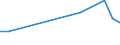 KN 84798910 /Exporte /Einheit = Preise (Euro/Tonne) /Partnerland: Kroatien /Meldeland: Europäische Union /84798910:Akkumulatoren, Hydropneumatisch, Mechanische Schubumkehrvorrichtungen, Ihrer Beschaffenheit Nach Besonders Bestimmte Toiletteneinheiten, Luftbefeuchter und Luftentfeuchter, Nichtelektrische Servo-vorrichtungen, Nichtelektrische Anlasser fr Motoren, Pneumatische Anlasser fr Turbo-strahltriebwerke, Turbo-propellertriebwerke Oder Andere Gasturbinen, Nichtelektrische Scheibenwischer und Nichtelektrische Apparate zum Einstellen der Flugzeugpropeller, fr Zivile Luftfahrzeuge