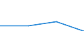 KN 84798910 /Exporte /Einheit = Preise (Euro/Tonne) /Partnerland: Ehem.jug.rep.mazed /Meldeland: Europäische Union /84798910:Akkumulatoren, Hydropneumatisch, Mechanische Schubumkehrvorrichtungen, Ihrer Beschaffenheit Nach Besonders Bestimmte Toiletteneinheiten, Luftbefeuchter und Luftentfeuchter, Nichtelektrische Servo-vorrichtungen, Nichtelektrische Anlasser fr Motoren, Pneumatische Anlasser fr Turbo-strahltriebwerke, Turbo-propellertriebwerke Oder Andere Gasturbinen, Nichtelektrische Scheibenwischer und Nichtelektrische Apparate zum Einstellen der Flugzeugpropeller, fr Zivile Luftfahrzeuge