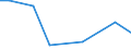 KN 84798910 /Exporte /Einheit = Preise (Euro/Tonne) /Partnerland: Tunesien /Meldeland: Europäische Union /84798910:Akkumulatoren, Hydropneumatisch, Mechanische Schubumkehrvorrichtungen, Ihrer Beschaffenheit Nach Besonders Bestimmte Toiletteneinheiten, Luftbefeuchter und Luftentfeuchter, Nichtelektrische Servo-vorrichtungen, Nichtelektrische Anlasser fr Motoren, Pneumatische Anlasser fr Turbo-strahltriebwerke, Turbo-propellertriebwerke Oder Andere Gasturbinen, Nichtelektrische Scheibenwischer und Nichtelektrische Apparate zum Einstellen der Flugzeugpropeller, fr Zivile Luftfahrzeuge