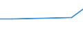 KN 84798910 /Exporte /Einheit = Preise (Euro/Tonne) /Partnerland: Uganda /Meldeland: Europäische Union /84798910:Akkumulatoren, Hydropneumatisch, Mechanische Schubumkehrvorrichtungen, Ihrer Beschaffenheit Nach Besonders Bestimmte Toiletteneinheiten, Luftbefeuchter und Luftentfeuchter, Nichtelektrische Servo-vorrichtungen, Nichtelektrische Anlasser fr Motoren, Pneumatische Anlasser fr Turbo-strahltriebwerke, Turbo-propellertriebwerke Oder Andere Gasturbinen, Nichtelektrische Scheibenwischer und Nichtelektrische Apparate zum Einstellen der Flugzeugpropeller, fr Zivile Luftfahrzeuge