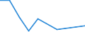 KN 84798910 /Exporte /Einheit = Preise (Euro/Tonne) /Partnerland: Mosambik /Meldeland: Europäische Union /84798910:Akkumulatoren, Hydropneumatisch, Mechanische Schubumkehrvorrichtungen, Ihrer Beschaffenheit Nach Besonders Bestimmte Toiletteneinheiten, Luftbefeuchter und Luftentfeuchter, Nichtelektrische Servo-vorrichtungen, Nichtelektrische Anlasser fr Motoren, Pneumatische Anlasser fr Turbo-strahltriebwerke, Turbo-propellertriebwerke Oder Andere Gasturbinen, Nichtelektrische Scheibenwischer und Nichtelektrische Apparate zum Einstellen der Flugzeugpropeller, fr Zivile Luftfahrzeuge