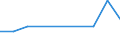 KN 84798910 /Exporte /Einheit = Preise (Euro/Tonne) /Partnerland: Groenland /Meldeland: Europäische Union /84798910:Akkumulatoren, Hydropneumatisch, Mechanische Schubumkehrvorrichtungen, Ihrer Beschaffenheit Nach Besonders Bestimmte Toiletteneinheiten, Luftbefeuchter und Luftentfeuchter, Nichtelektrische Servo-vorrichtungen, Nichtelektrische Anlasser fr Motoren, Pneumatische Anlasser fr Turbo-strahltriebwerke, Turbo-propellertriebwerke Oder Andere Gasturbinen, Nichtelektrische Scheibenwischer und Nichtelektrische Apparate zum Einstellen der Flugzeugpropeller, fr Zivile Luftfahrzeuge