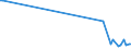 KN 84798965 /Exporte /Einheit = Preise (Euro/Tonne) /Partnerland: Niederlande /Meldeland: Europäische Union /84798965:Apparate fr die Herstellung von Halbleitereinkristallbarren