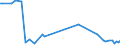 KN 84798965 /Exporte /Einheit = Preise (Euro/Tonne) /Partnerland: Deutschland /Meldeland: Europäische Union /84798965:Apparate fr die Herstellung von Halbleitereinkristallbarren