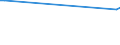 KN 84798965 /Exporte /Einheit = Preise (Euro/Tonne) /Partnerland: Daenemark /Meldeland: Europäische Union /84798965:Apparate fr die Herstellung von Halbleitereinkristallbarren