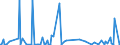 KN 84798973 /Exporte /Einheit = Preise (Euro/Tonne) /Partnerland: Italien /Meldeland: Europäische Union /84798973:Apparate zum Nass„tzen, Entwickeln, Abl”sen und Reinigen `resistentfernung` von Halbleiterscheiben `wafers` Oder von Tr„germaterialien fr Flachbildschirmanzeigen, Nichtelektrisch