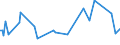 KN 84798973 /Exporte /Einheit = Preise (Euro/Tonne) /Partnerland: Irland /Meldeland: Europäische Union /84798973:Apparate zum Nass„tzen, Entwickeln, Abl”sen und Reinigen `resistentfernung` von Halbleiterscheiben `wafers` Oder von Tr„germaterialien fr Flachbildschirmanzeigen, Nichtelektrisch