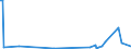 KN 84798973 /Exporte /Einheit = Preise (Euro/Tonne) /Partnerland: Daenemark /Meldeland: Europäische Union /84798973:Apparate zum Nass„tzen, Entwickeln, Abl”sen und Reinigen `resistentfernung` von Halbleiterscheiben `wafers` Oder von Tr„germaterialien fr Flachbildschirmanzeigen, Nichtelektrisch