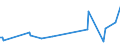 KN 84798973 /Exporte /Einheit = Preise (Euro/Tonne) /Partnerland: Griechenland /Meldeland: Europäische Union /84798973:Apparate zum Nass„tzen, Entwickeln, Abl”sen und Reinigen `resistentfernung` von Halbleiterscheiben `wafers` Oder von Tr„germaterialien fr Flachbildschirmanzeigen, Nichtelektrisch