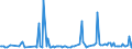 KN 84798973 /Exporte /Einheit = Preise (Euro/Tonne) /Partnerland: Belgien /Meldeland: Europäische Union /84798973:Apparate zum Nass„tzen, Entwickeln, Abl”sen und Reinigen `resistentfernung` von Halbleiterscheiben `wafers` Oder von Tr„germaterialien fr Flachbildschirmanzeigen, Nichtelektrisch