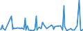 KN 84798973 /Exporte /Einheit = Preise (Euro/Tonne) /Partnerland: Oesterreich /Meldeland: Europäische Union /84798973:Apparate zum Nass„tzen, Entwickeln, Abl”sen und Reinigen `resistentfernung` von Halbleiterscheiben `wafers` Oder von Tr„germaterialien fr Flachbildschirmanzeigen, Nichtelektrisch