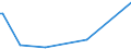 KN 84798973 /Exporte /Einheit = Preise (Euro/Tonne) /Partnerland: Malta /Meldeland: Europäische Union /84798973:Apparate zum Nass„tzen, Entwickeln, Abl”sen und Reinigen `resistentfernung` von Halbleiterscheiben `wafers` Oder von Tr„germaterialien fr Flachbildschirmanzeigen, Nichtelektrisch