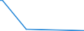 KN 84798973 /Exporte /Einheit = Preise (Euro/Tonne) /Partnerland: Estland /Meldeland: Europäische Union /84798973:Apparate zum Nass„tzen, Entwickeln, Abl”sen und Reinigen `resistentfernung` von Halbleiterscheiben `wafers` Oder von Tr„germaterialien fr Flachbildschirmanzeigen, Nichtelektrisch