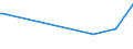 KN 84798973 /Exporte /Einheit = Preise (Euro/Tonne) /Partnerland: Lettland /Meldeland: Europäische Union /84798973:Apparate zum Nass„tzen, Entwickeln, Abl”sen und Reinigen `resistentfernung` von Halbleiterscheiben `wafers` Oder von Tr„germaterialien fr Flachbildschirmanzeigen, Nichtelektrisch