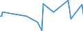 KN 84798973 /Exporte /Einheit = Preise (Euro/Tonne) /Partnerland: Ungarn /Meldeland: Europäische Union /84798973:Apparate zum Nass„tzen, Entwickeln, Abl”sen und Reinigen `resistentfernung` von Halbleiterscheiben `wafers` Oder von Tr„germaterialien fr Flachbildschirmanzeigen, Nichtelektrisch