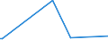 KN 84798973 /Exporte /Einheit = Preise (Euro/Tonne) /Partnerland: Bulgarien /Meldeland: Europäische Union /84798973:Apparate zum Nass„tzen, Entwickeln, Abl”sen und Reinigen `resistentfernung` von Halbleiterscheiben `wafers` Oder von Tr„germaterialien fr Flachbildschirmanzeigen, Nichtelektrisch