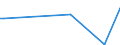 KN 84798973 /Exporte /Einheit = Preise (Euro/Tonne) /Partnerland: Ukraine /Meldeland: Europäische Union /84798973:Apparate zum Nass„tzen, Entwickeln, Abl”sen und Reinigen `resistentfernung` von Halbleiterscheiben `wafers` Oder von Tr„germaterialien fr Flachbildschirmanzeigen, Nichtelektrisch