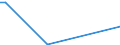 KN 84798973 /Exporte /Einheit = Preise (Euro/Tonne) /Partnerland: Weissrussland /Meldeland: Europäische Union /84798973:Apparate zum Nass„tzen, Entwickeln, Abl”sen und Reinigen `resistentfernung` von Halbleiterscheiben `wafers` Oder von Tr„germaterialien fr Flachbildschirmanzeigen, Nichtelektrisch