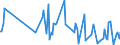 KN 84798973 /Exporte /Einheit = Preise (Euro/Tonne) /Partnerland: Russland /Meldeland: Europäische Union /84798973:Apparate zum Nass„tzen, Entwickeln, Abl”sen und Reinigen `resistentfernung` von Halbleiterscheiben `wafers` Oder von Tr„germaterialien fr Flachbildschirmanzeigen, Nichtelektrisch