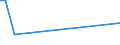 KN 84798973 /Exporte /Einheit = Preise (Euro/Tonne) /Partnerland: Kirgistan /Meldeland: Europäische Union /84798973:Apparate zum Nass„tzen, Entwickeln, Abl”sen und Reinigen `resistentfernung` von Halbleiterscheiben `wafers` Oder von Tr„germaterialien fr Flachbildschirmanzeigen, Nichtelektrisch