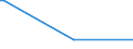 KN 84798973 /Exporte /Einheit = Preise (Euro/Tonne) /Partnerland: Kroatien /Meldeland: Europäische Union /84798973:Apparate zum Nass„tzen, Entwickeln, Abl”sen und Reinigen `resistentfernung` von Halbleiterscheiben `wafers` Oder von Tr„germaterialien fr Flachbildschirmanzeigen, Nichtelektrisch