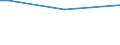 KN 84798973 /Exporte /Einheit = Preise (Euro/Tonne) /Partnerland: Algerien /Meldeland: Europäische Union /84798973:Apparate zum Nass„tzen, Entwickeln, Abl”sen und Reinigen `resistentfernung` von Halbleiterscheiben `wafers` Oder von Tr„germaterialien fr Flachbildschirmanzeigen, Nichtelektrisch