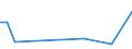 KN 84798973 /Exporte /Einheit = Preise (Euro/Tonne) /Partnerland: Tunesien /Meldeland: Europäische Union /84798973:Apparate zum Nass„tzen, Entwickeln, Abl”sen und Reinigen `resistentfernung` von Halbleiterscheiben `wafers` Oder von Tr„germaterialien fr Flachbildschirmanzeigen, Nichtelektrisch