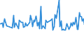 KN 84798973 /Exporte /Einheit = Preise (Euro/Tonne) /Partnerland: Vereinigte Staaten von Amerika /Meldeland: Europäische Union /84798973:Apparate zum Nass„tzen, Entwickeln, Abl”sen und Reinigen `resistentfernung` von Halbleiterscheiben `wafers` Oder von Tr„germaterialien fr Flachbildschirmanzeigen, Nichtelektrisch