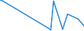 KN 84798973 /Exporte /Einheit = Preise (Euro/Tonne) /Partnerland: Kanada /Meldeland: Europäische Union /84798973:Apparate zum Nass„tzen, Entwickeln, Abl”sen und Reinigen `resistentfernung` von Halbleiterscheiben `wafers` Oder von Tr„germaterialien fr Flachbildschirmanzeigen, Nichtelektrisch