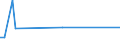 KN 84798973 /Exporte /Einheit = Preise (Euro/Tonne) /Partnerland: Mexiko /Meldeland: Europäische Union /84798973:Apparate zum Nass„tzen, Entwickeln, Abl”sen und Reinigen `resistentfernung` von Halbleiterscheiben `wafers` Oder von Tr„germaterialien fr Flachbildschirmanzeigen, Nichtelektrisch