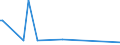 KN 84798973 /Exporte /Einheit = Preise (Euro/Tonne) /Partnerland: Iran /Meldeland: Europäische Union /84798973:Apparate zum Nass„tzen, Entwickeln, Abl”sen und Reinigen `resistentfernung` von Halbleiterscheiben `wafers` Oder von Tr„germaterialien fr Flachbildschirmanzeigen, Nichtelektrisch