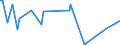 KN 84798973 /Exporte /Einheit = Preise (Euro/Tonne) /Partnerland: Israel /Meldeland: Europäische Union /84798973:Apparate zum Nass„tzen, Entwickeln, Abl”sen und Reinigen `resistentfernung` von Halbleiterscheiben `wafers` Oder von Tr„germaterialien fr Flachbildschirmanzeigen, Nichtelektrisch