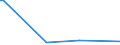 KN 84798973 /Exporte /Einheit = Preise (Euro/Tonne) /Partnerland: Indien /Meldeland: Europäische Union /84798973:Apparate zum Nass„tzen, Entwickeln, Abl”sen und Reinigen `resistentfernung` von Halbleiterscheiben `wafers` Oder von Tr„germaterialien fr Flachbildschirmanzeigen, Nichtelektrisch