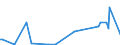 KN 84798973 /Exporte /Einheit = Preise (Euro/Tonne) /Partnerland: Malaysia /Meldeland: Europäische Union /84798973:Apparate zum Nass„tzen, Entwickeln, Abl”sen und Reinigen `resistentfernung` von Halbleiterscheiben `wafers` Oder von Tr„germaterialien fr Flachbildschirmanzeigen, Nichtelektrisch