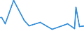 KN 84798973 /Exporte /Einheit = Preise (Euro/Tonne) /Partnerland: Australien /Meldeland: Europäische Union /84798973:Apparate zum Nass„tzen, Entwickeln, Abl”sen und Reinigen `resistentfernung` von Halbleiterscheiben `wafers` Oder von Tr„germaterialien fr Flachbildschirmanzeigen, Nichtelektrisch