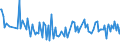 KN 84798973 /Exporte /Einheit = Preise (Euro/Tonne) /Partnerland: Extra-eur /Meldeland: Europäische Union /84798973:Apparate zum Nass„tzen, Entwickeln, Abl”sen und Reinigen `resistentfernung` von Halbleiterscheiben `wafers` Oder von Tr„germaterialien fr Flachbildschirmanzeigen, Nichtelektrisch