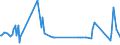 KN 84798977 /Exporte /Einheit = Preise (Euro/Tonne) /Partnerland: Italien /Meldeland: Europäische Union /84798977:Vorrichtungen zum Posieren und Bonden von Halbleiterbauelementen bei der Montage, A.n.g.