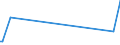 KN 84798977 /Exporte /Einheit = Preise (Euro/Tonne) /Partnerland: Griechenland /Meldeland: Europäische Union /84798977:Vorrichtungen zum Posieren und Bonden von Halbleiterbauelementen bei der Montage, A.n.g.