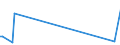 KN 84798977 /Exporte /Einheit = Preise (Euro/Tonne) /Partnerland: Portugal /Meldeland: Europäische Union /84798977:Vorrichtungen zum Posieren und Bonden von Halbleiterbauelementen bei der Montage, A.n.g.