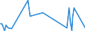 KN 84798977 /Exporte /Einheit = Preise (Euro/Tonne) /Partnerland: Finnland /Meldeland: Europäische Union /84798977:Vorrichtungen zum Posieren und Bonden von Halbleiterbauelementen bei der Montage, A.n.g.