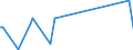 KN 84798977 /Exporte /Einheit = Preise (Euro/Tonne) /Partnerland: Estland /Meldeland: Europäische Union /84798977:Vorrichtungen zum Posieren und Bonden von Halbleiterbauelementen bei der Montage, A.n.g.