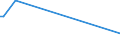 KN 84798977 /Exporte /Einheit = Preise (Euro/Tonne) /Partnerland: Litauen /Meldeland: Europäische Union /84798977:Vorrichtungen zum Posieren und Bonden von Halbleiterbauelementen bei der Montage, A.n.g.