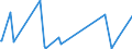 KN 84798977 /Exporte /Einheit = Preise (Euro/Tonne) /Partnerland: Polen /Meldeland: Europäische Union /84798977:Vorrichtungen zum Posieren und Bonden von Halbleiterbauelementen bei der Montage, A.n.g.