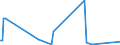 KN 84798977 /Exporte /Einheit = Preise (Euro/Tonne) /Partnerland: Slowakei /Meldeland: Europäische Union /84798977:Vorrichtungen zum Posieren und Bonden von Halbleiterbauelementen bei der Montage, A.n.g.