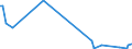 KN 84798977 /Exporte /Einheit = Preise (Euro/Tonne) /Partnerland: Ukraine /Meldeland: Europäische Union /84798977:Vorrichtungen zum Posieren und Bonden von Halbleiterbauelementen bei der Montage, A.n.g.