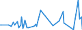 KN 84798977 /Exporte /Einheit = Preise (Euro/Tonne) /Partnerland: Russland /Meldeland: Europäische Union /84798977:Vorrichtungen zum Posieren und Bonden von Halbleiterbauelementen bei der Montage, A.n.g.