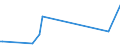 KN 84798977 /Exporte /Einheit = Preise (Euro/Tonne) /Partnerland: Marokko /Meldeland: Europäische Union /84798977:Vorrichtungen zum Posieren und Bonden von Halbleiterbauelementen bei der Montage, A.n.g.