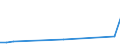 KN 84798977 /Exporte /Einheit = Preise (Euro/Tonne) /Partnerland: Tunesien /Meldeland: Europäische Union /84798977:Vorrichtungen zum Posieren und Bonden von Halbleiterbauelementen bei der Montage, A.n.g.