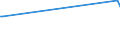 KN 84798977 /Exporte /Einheit = Preise (Euro/Tonne) /Partnerland: Suedafrika /Meldeland: Europäische Union /84798977:Vorrichtungen zum Posieren und Bonden von Halbleiterbauelementen bei der Montage, A.n.g.