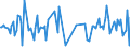 KN 84798977 /Exporte /Einheit = Preise (Euro/Tonne) /Partnerland: Vereinigte Staaten von Amerika /Meldeland: Europäische Union /84798977:Vorrichtungen zum Posieren und Bonden von Halbleiterbauelementen bei der Montage, A.n.g.